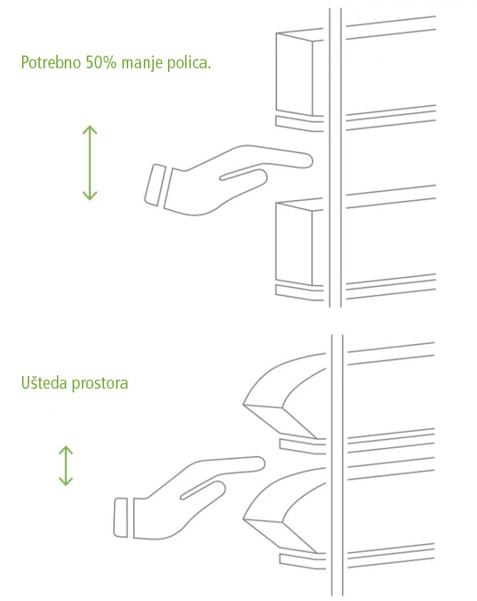 Efikasni novi KANBAN-sistem
